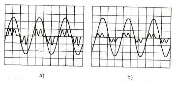 变频器输入电流波形