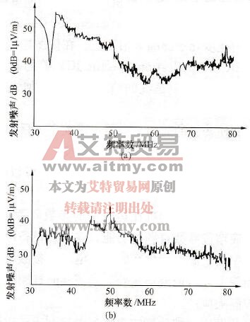 变频器发展的主回路的最新技术