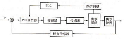 变频器恒压供水系统组成及工作原理