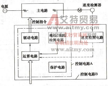 组成变频器的主要环节及相互关系