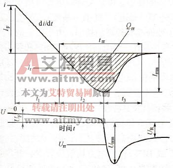 普通晶闸管(SCR)开关特性
