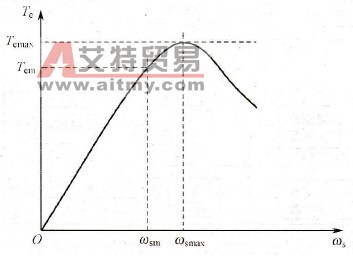 变频器的转差频率控制