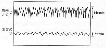 变频器发展的最新控制技术