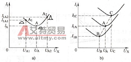 变频器U/f线转矩提升量的确定