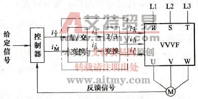 什么是矢量控制型变频器，有何特点