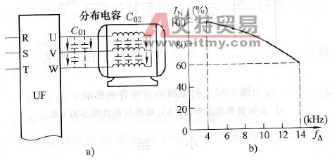 载波频率对最大输出电流的影响 载波频率对最大输出电流的影响