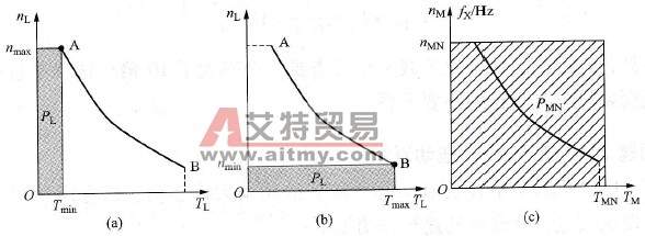 卷绕机械调速系统的要害