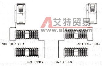 扩展本地I/O框架的电缆