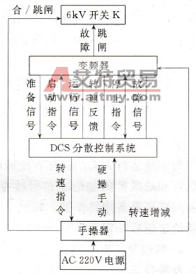 变频器控制回路原理