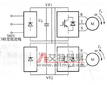 变频器共用直流母线方式的回馈制动方式