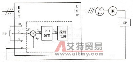 变频器的PID控制内部框图