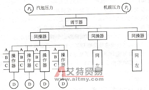 锅炉给粉机结构图
