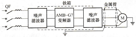 变频器采用铁箱屏蔽降低射频干扰电路图