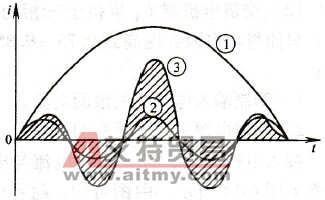 5次谐波电流的瞬时功率