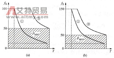 多倍频率带卷取机