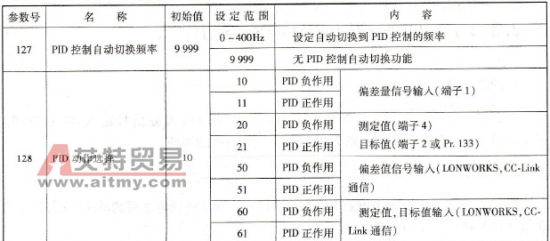 A700变频器PID操作