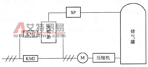 艾默生变频器在空压机上的压力控制应用
