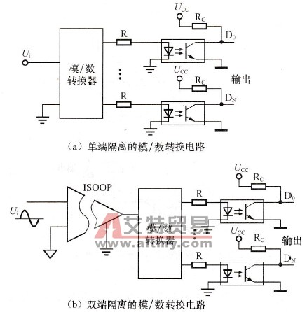 变频调速系统的模/数变换隔离电路技术