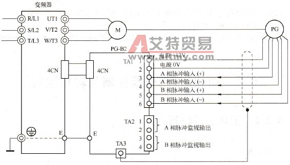变频器与编码器PG接线与参数