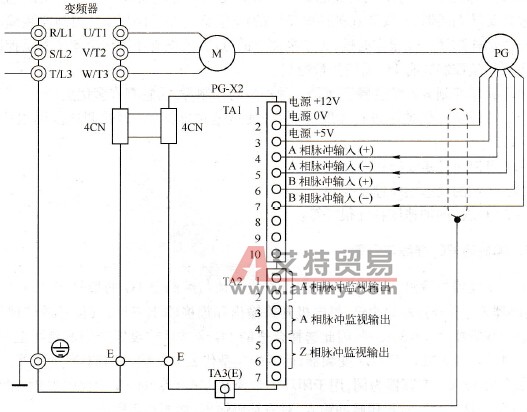PG - X2卡与编码器接线图