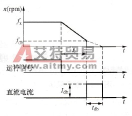 直流制动的设定