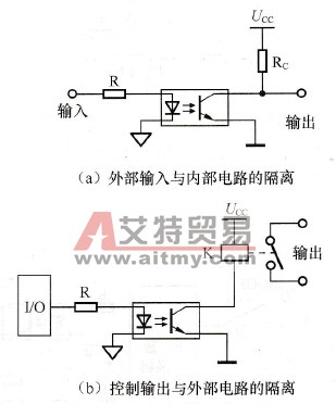 变频调速系统的光电隔离技术