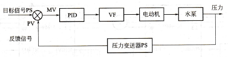  恒压供水系统框图