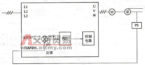 变频器PID调节功能