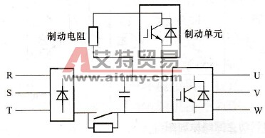 变频调速系统的电阻制动和回馈制动各有什么优