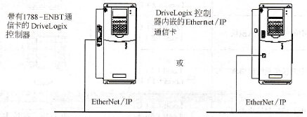 DriveLogix5730控制器远程I/O的配置技术方法
