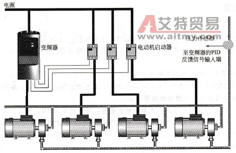 MM440变频器供水框图