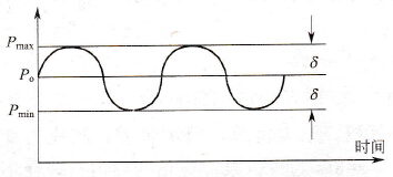 功率波动示意图