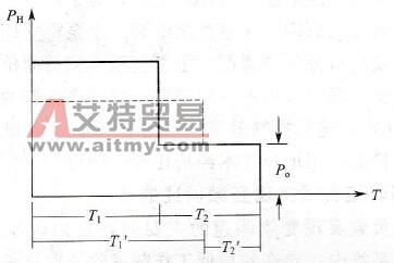 阶梯负载工作方式示意图