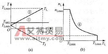 转矩控制的特点