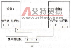 如何实现变频器的正确接地？
