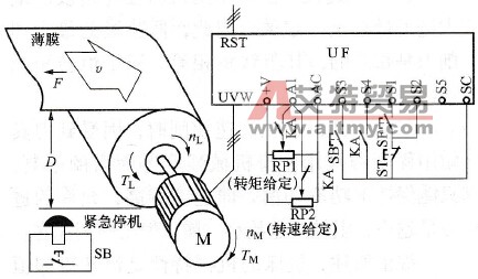  张力的转矩控制