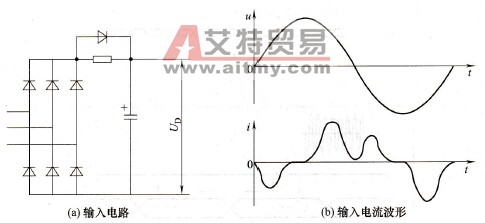 变频器的输入电流与功率因数
