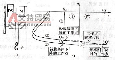 空钩下降时的工作点