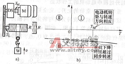 重载下降时的工作点