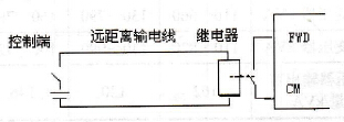 变频器外部电路如何正确接线？