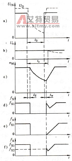 对变频器瞬时停电的处理