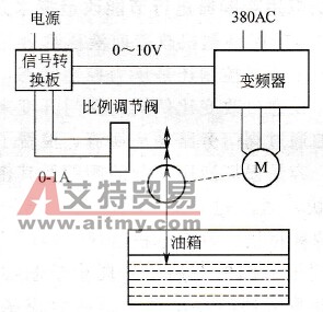 变频改造示意图