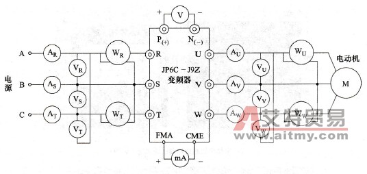 变频器输出频率显示与万用表读数对比
