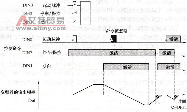 G120变频器的P0727=3（3-线控制方式2）