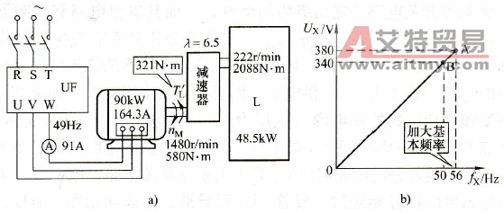 低频重载的节能