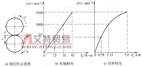 直线律负载及其特性