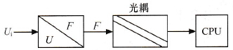 U/F变换后光耦隔离结构示意图