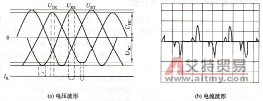 三相电压不平衡时变频器输入电流、电压波形