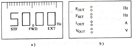 变频器的液晶显示屏显示功能