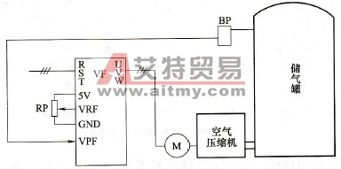 变频调速PID控制的工作过程